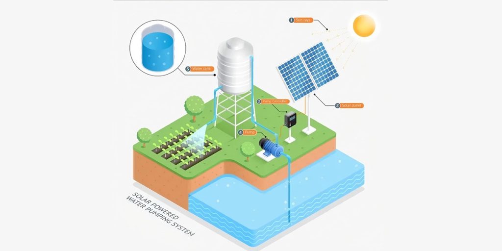 PV-water-pump-operation-diagram
