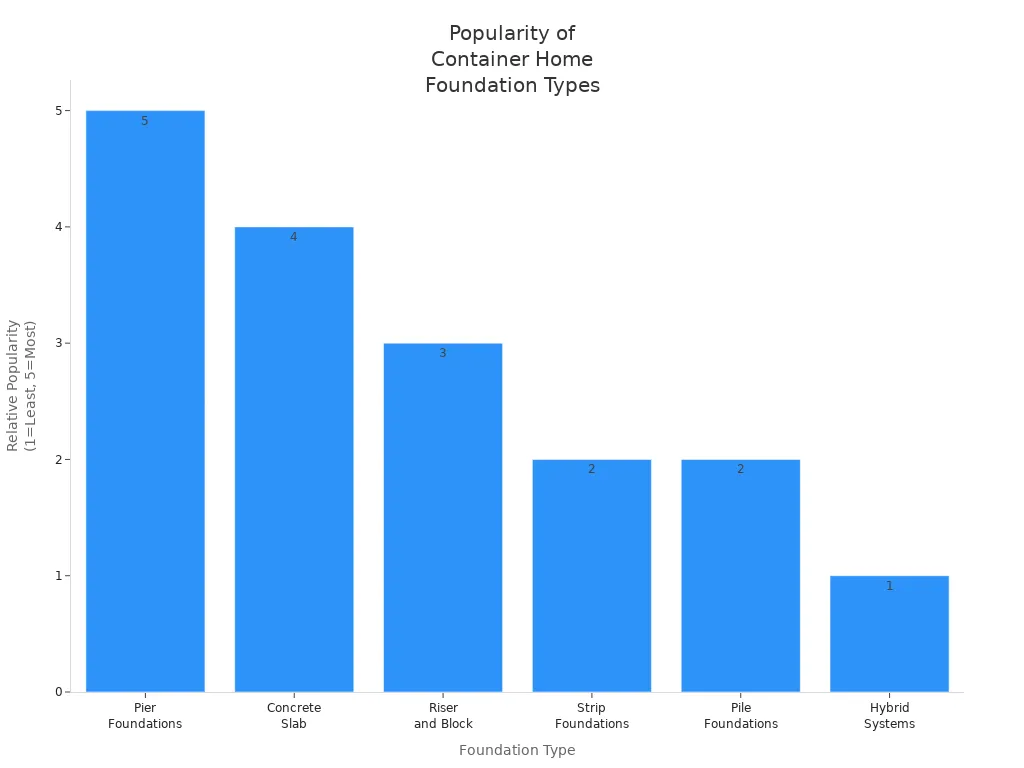 different-shipping-container-homes