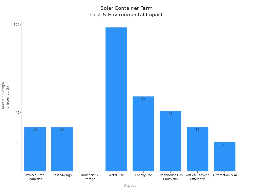cost-savings-and-environmental-impact