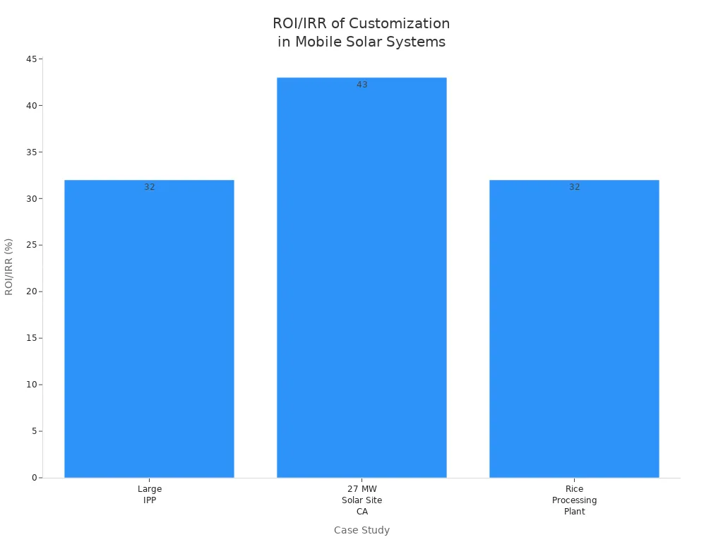 mobile-container-system