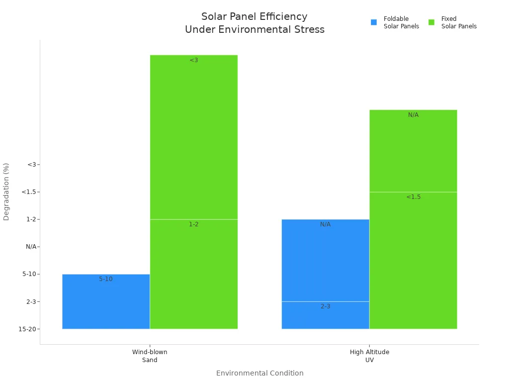 foldable-and-fixed-solar-panels