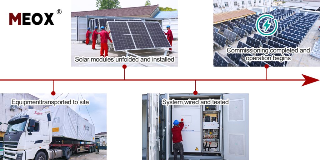 portable power bank deployment timeline