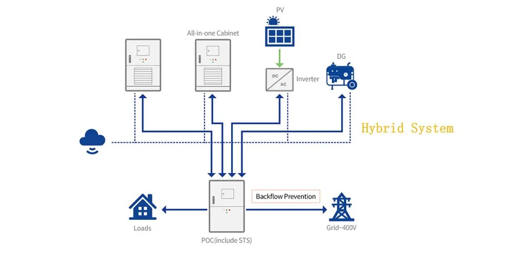 Off-Grid-Container-Power-Systems
