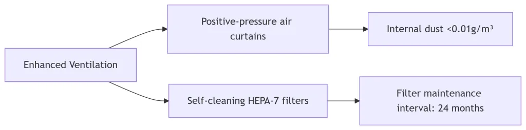 Desert-Environment-Adaptation