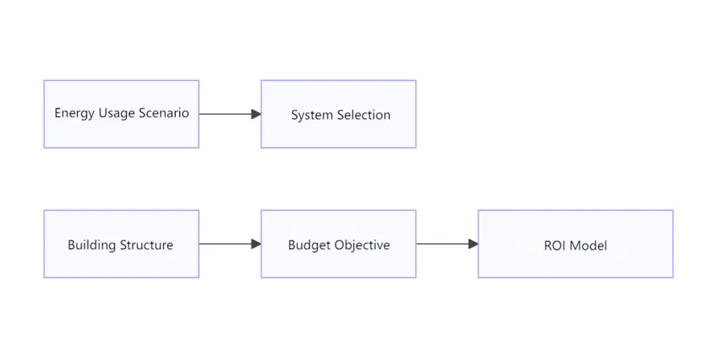 Solar-Container-for-Construction