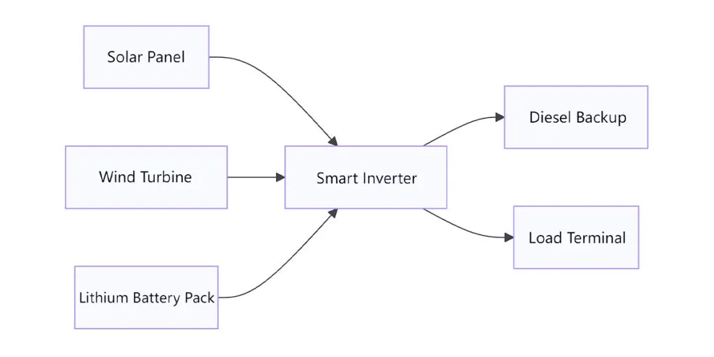 movable-solar-system-model