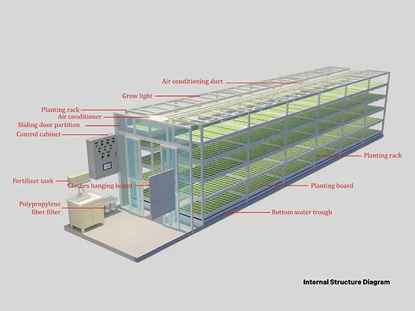 Internal Structure Diagram 1