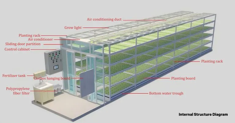 Internal-structure-diagram