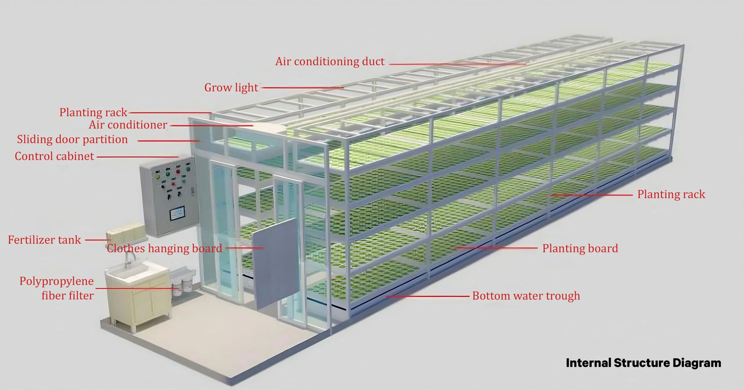 Internal-structure-diagram