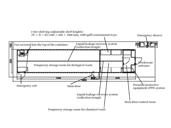 Structure-Description-Table