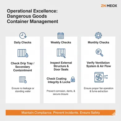 Operational Excellence