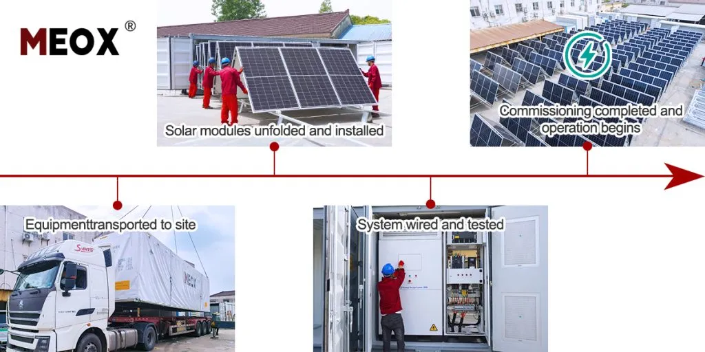 portable power bank deployment timeline